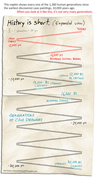 Cocktail Napkin History