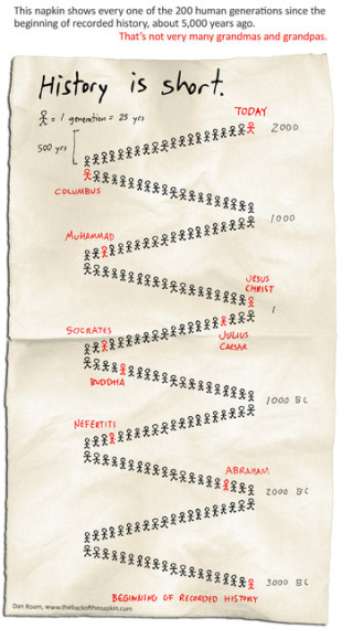 Cocktail Napkin History