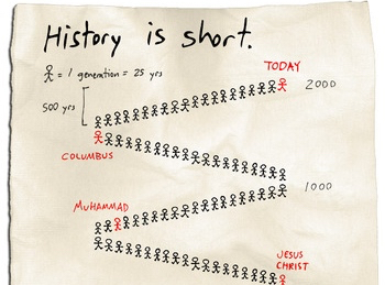 Cocktail Napkin History