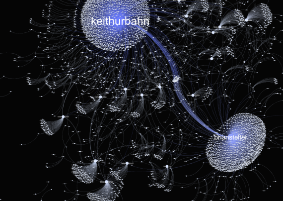 Source: Social Flow